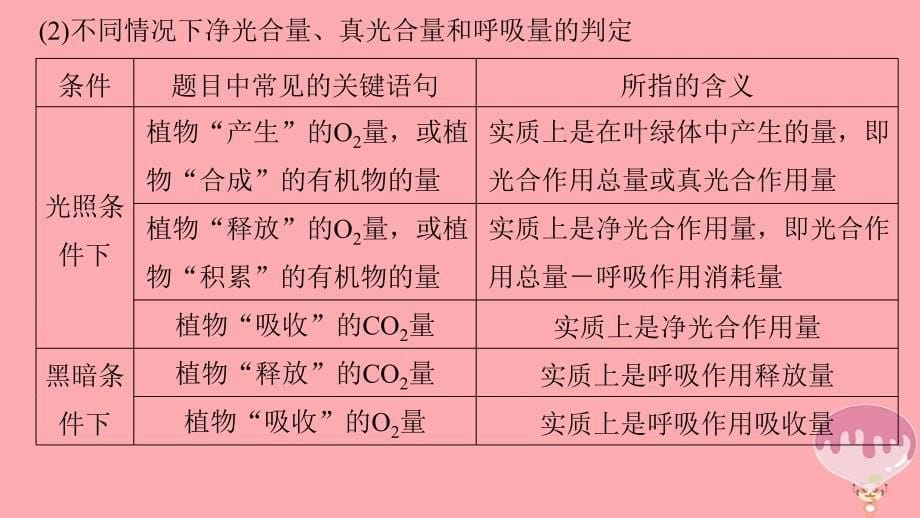 高考生物专题总复习区分净光合作用速率和总光合作用速率掌握相关计算规律ppt课件_第5页