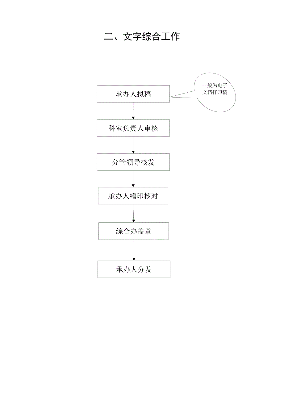 办公室主要工作流程图（共14项）_第3页