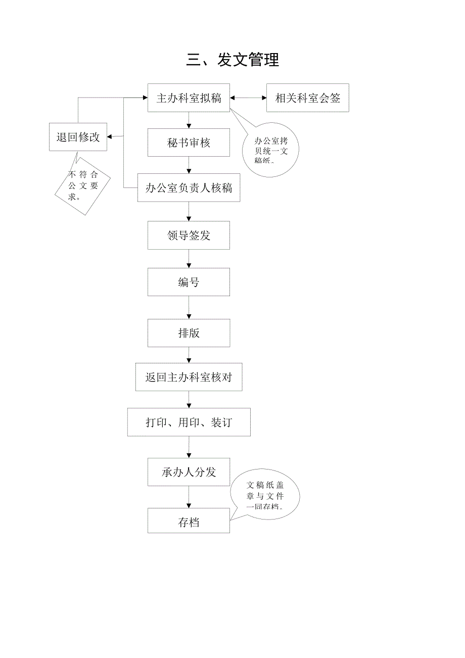 办公室主要工作流程图（共14项）_第4页