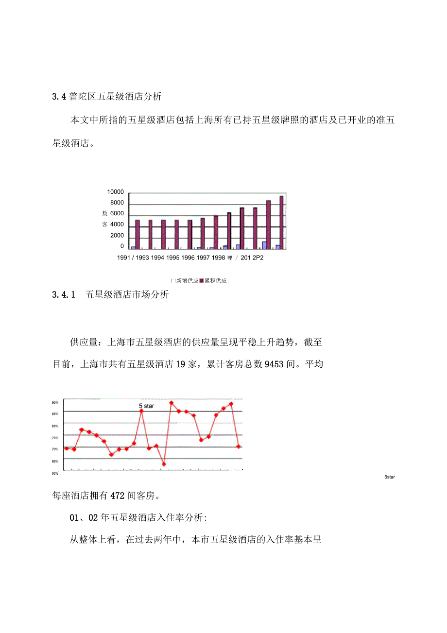 上海某五星级酒店市场分析_第1页