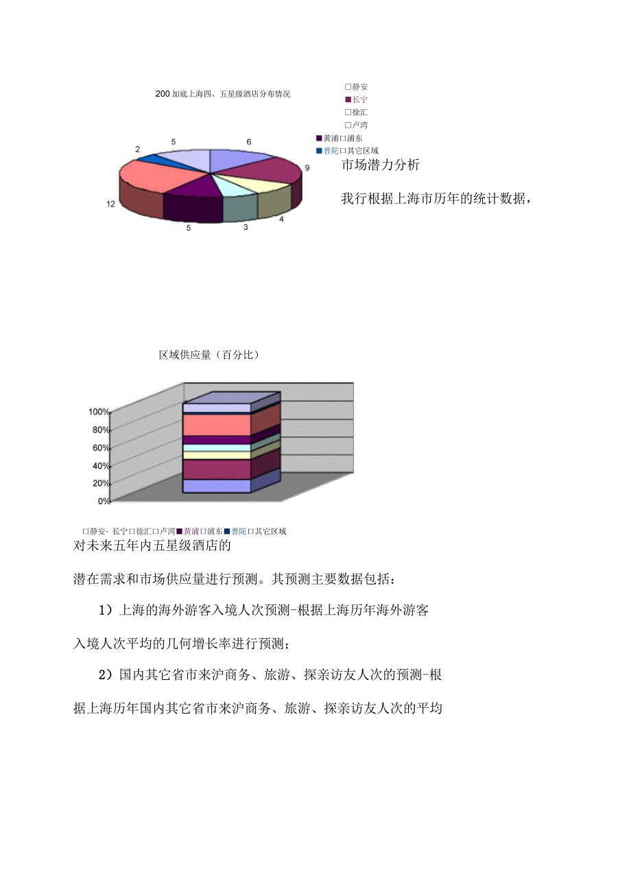 上海某五星级酒店市场分析_第4页