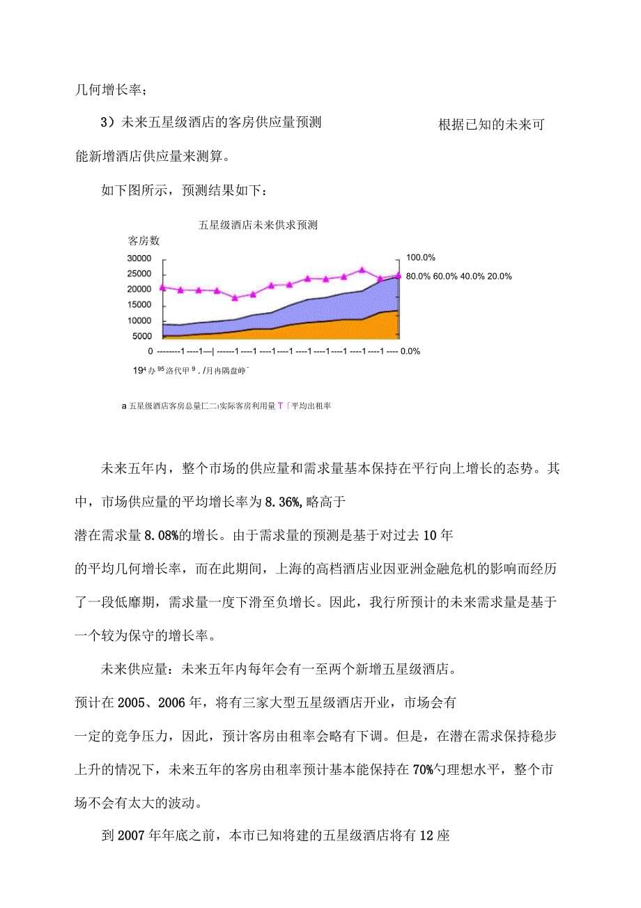 上海某五星级酒店市场分析_第5页