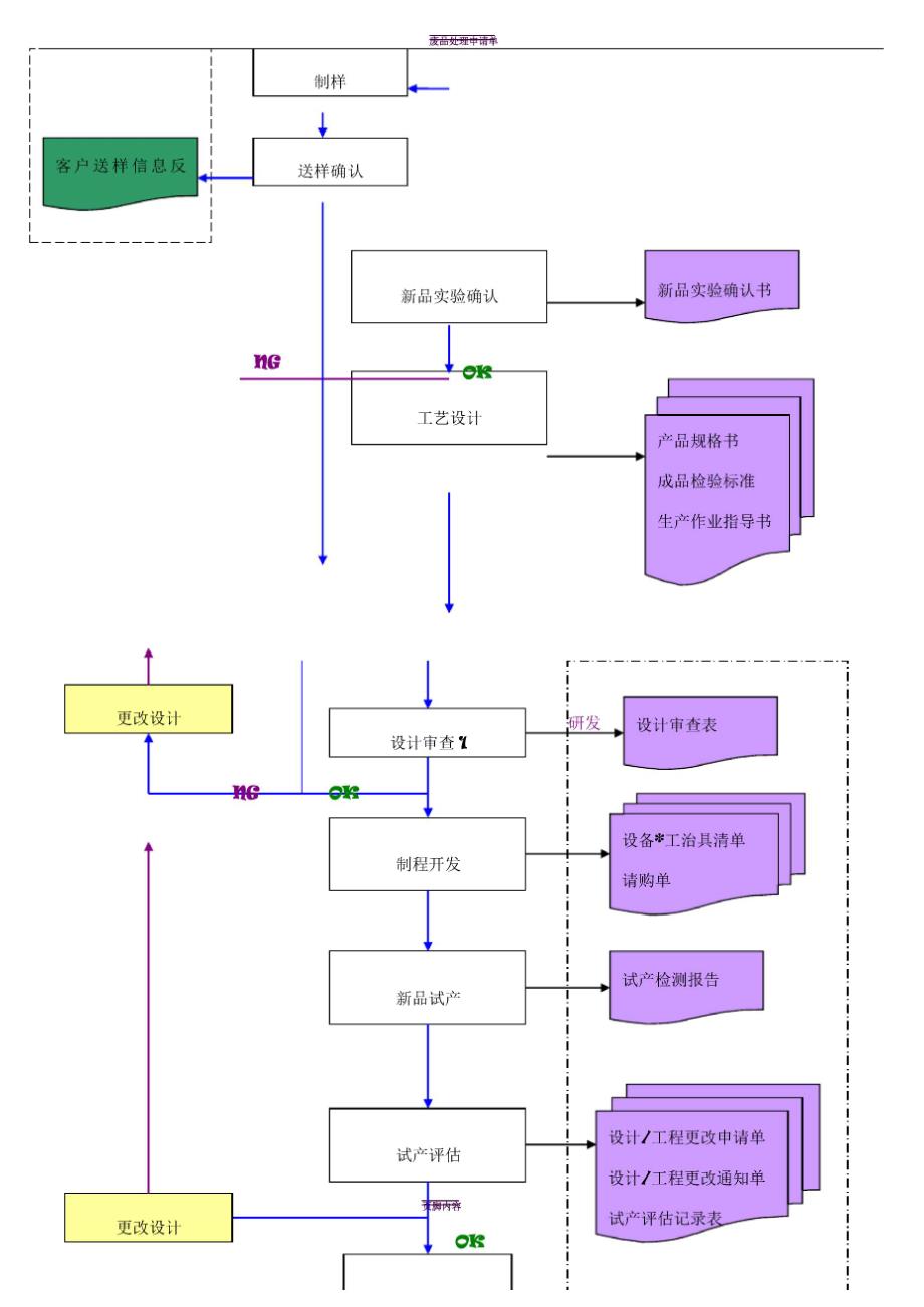 委托开发流程_第3页