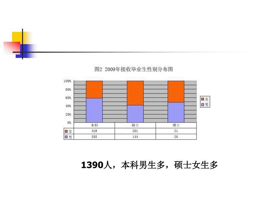 全国气象门毕业生需求分析_第5页