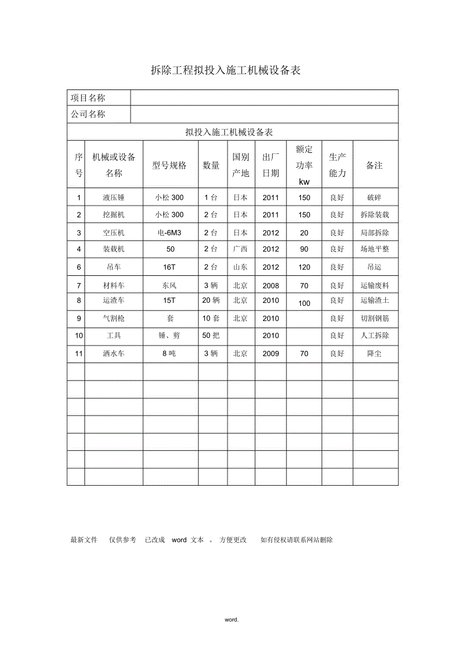 拆除工程拟投入施工机械设备表_第1页