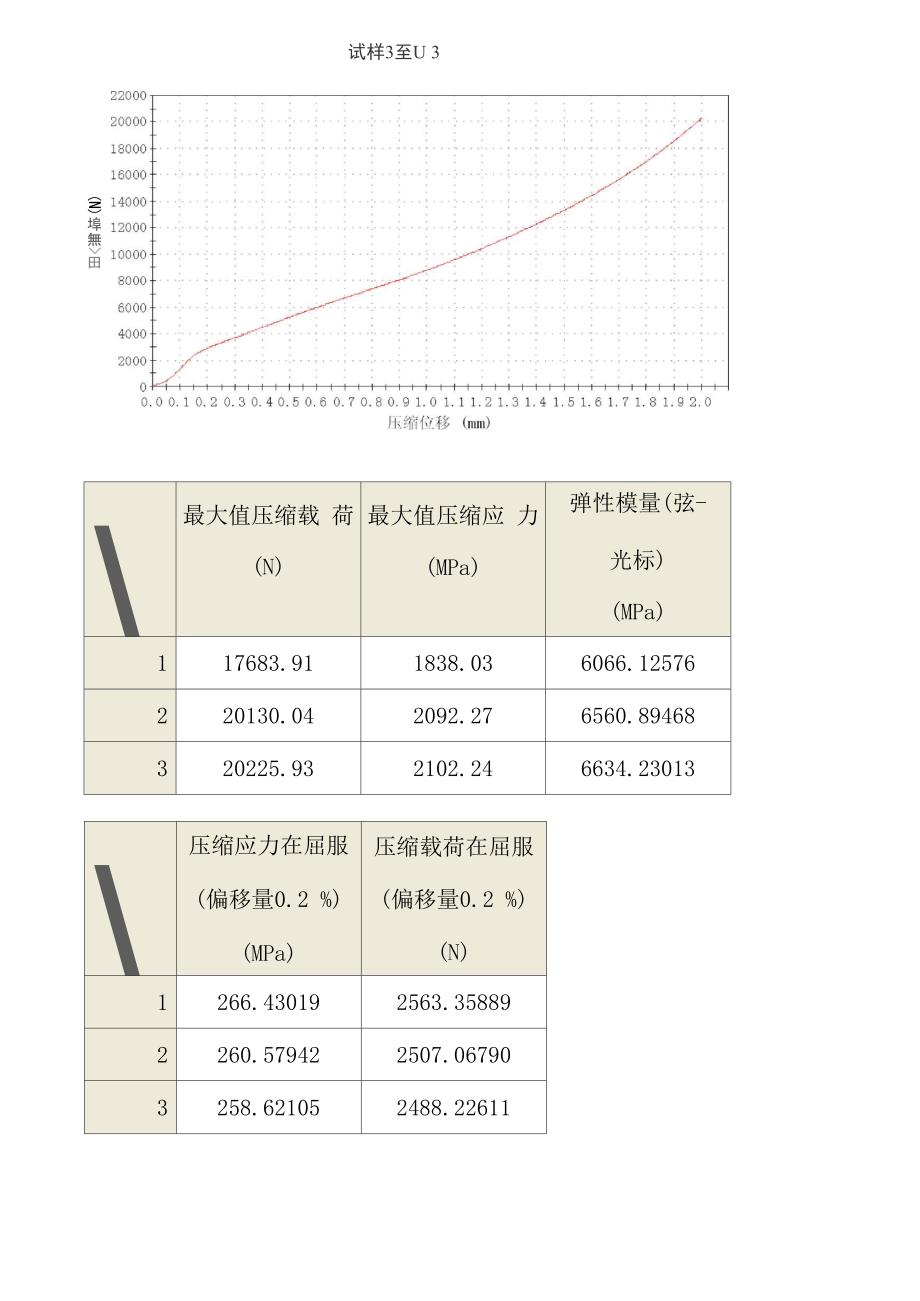 Ti合金准静态压缩(05mm_第2页