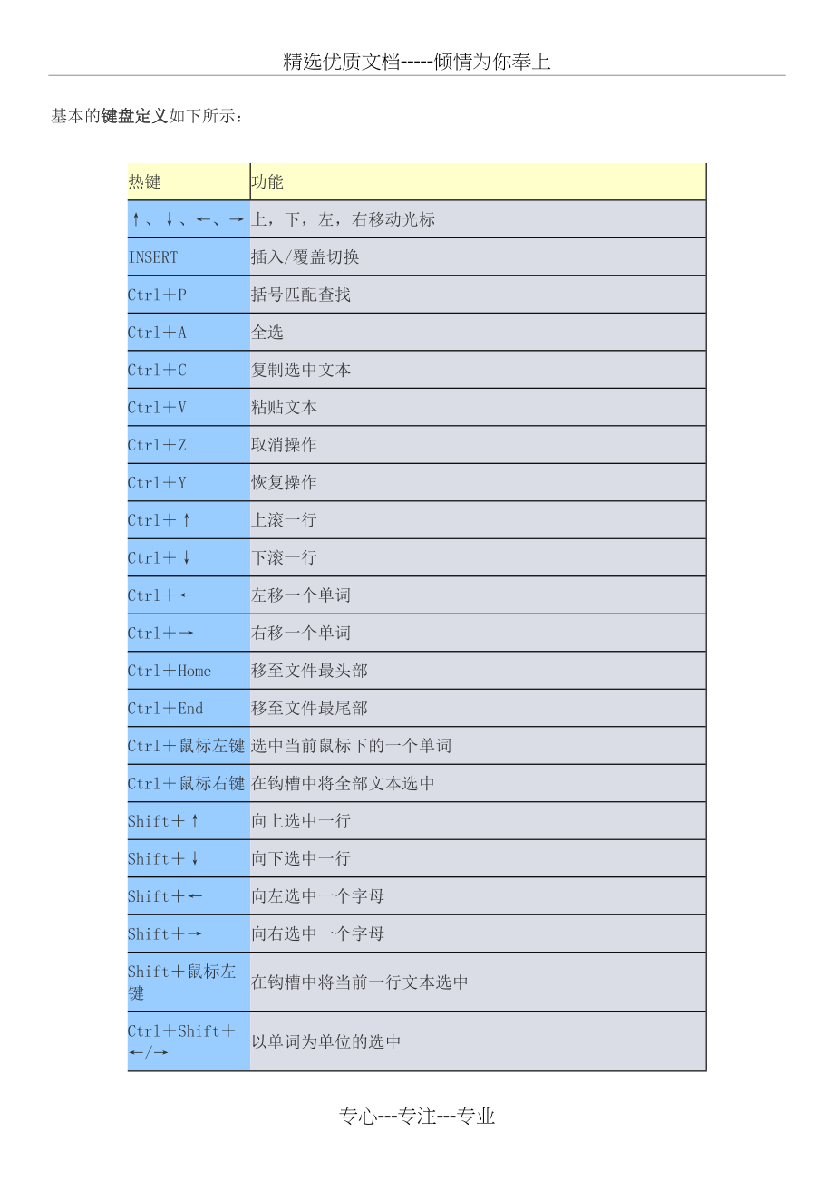 通达信指标公式编辑教程大全(函数+指标+实例)_第5页