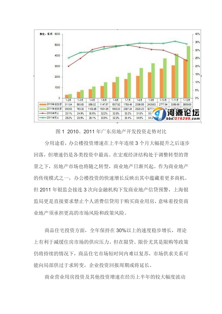 XXXX年度广东房地市场分析报告_第2页