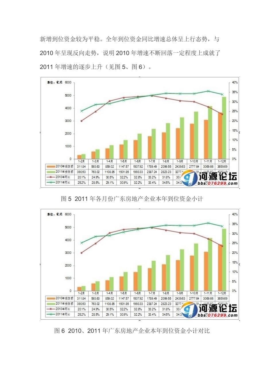 XXXX年度广东房地市场分析报告_第5页