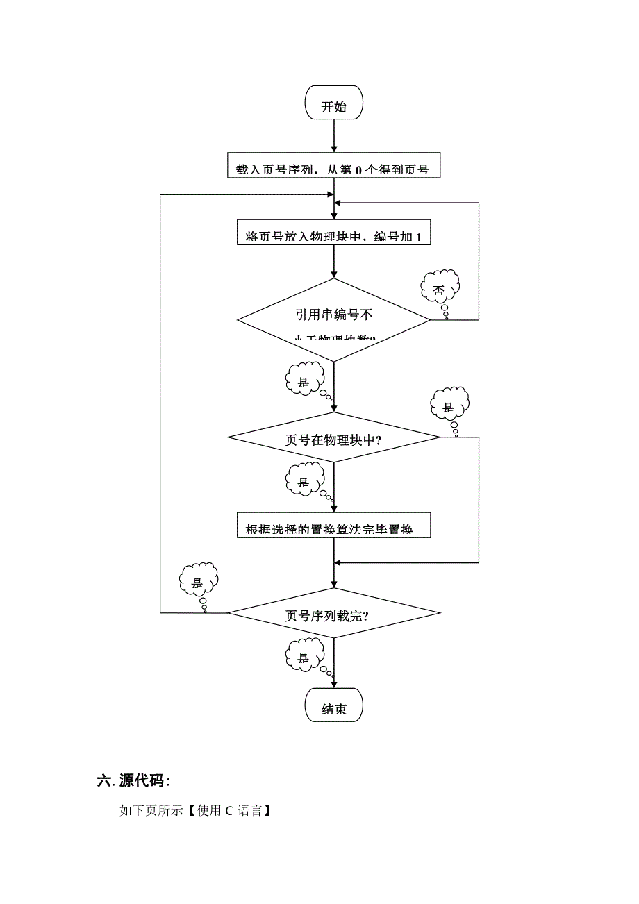 实验四-面置换算法代码(一)_第4页