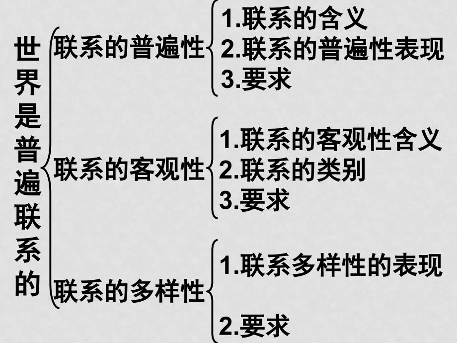 高中政治 7.1世界是普遍联系的课件 新人教版必修4_第2页