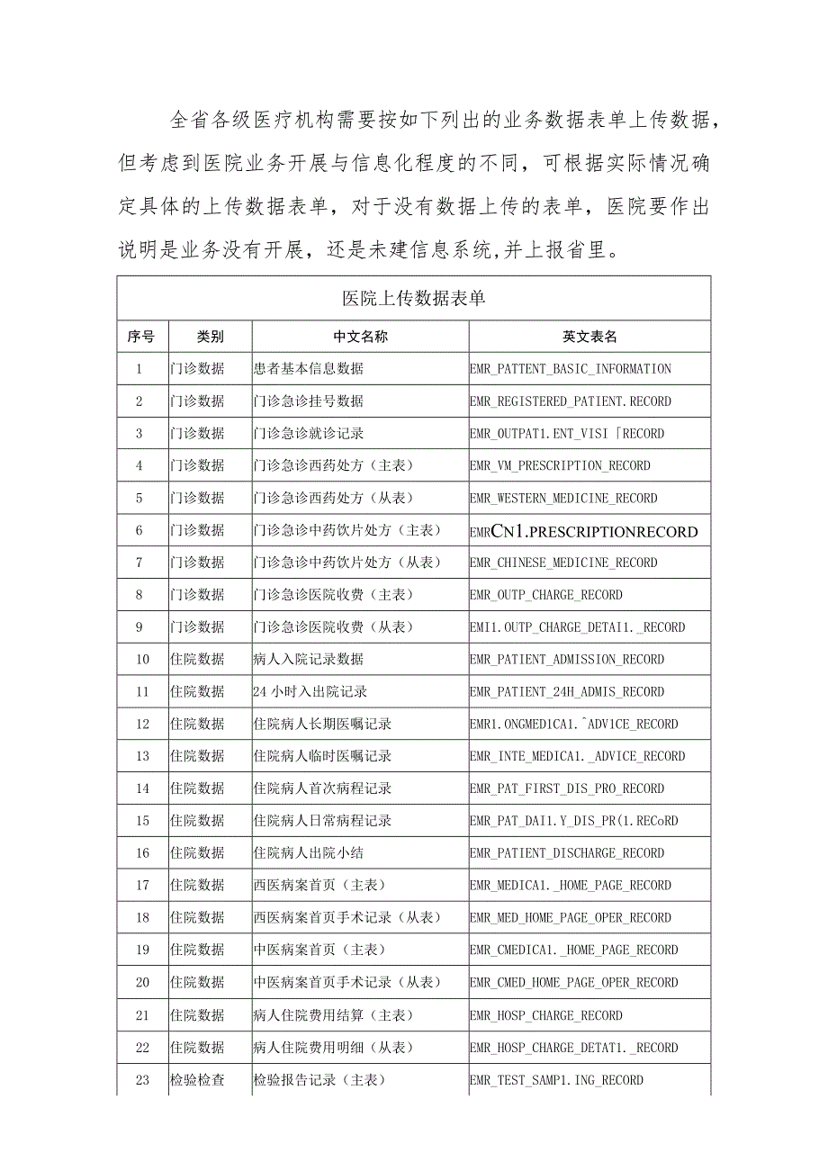 医疗机构数据上传区域全民健康信息平台管理规范_第2页