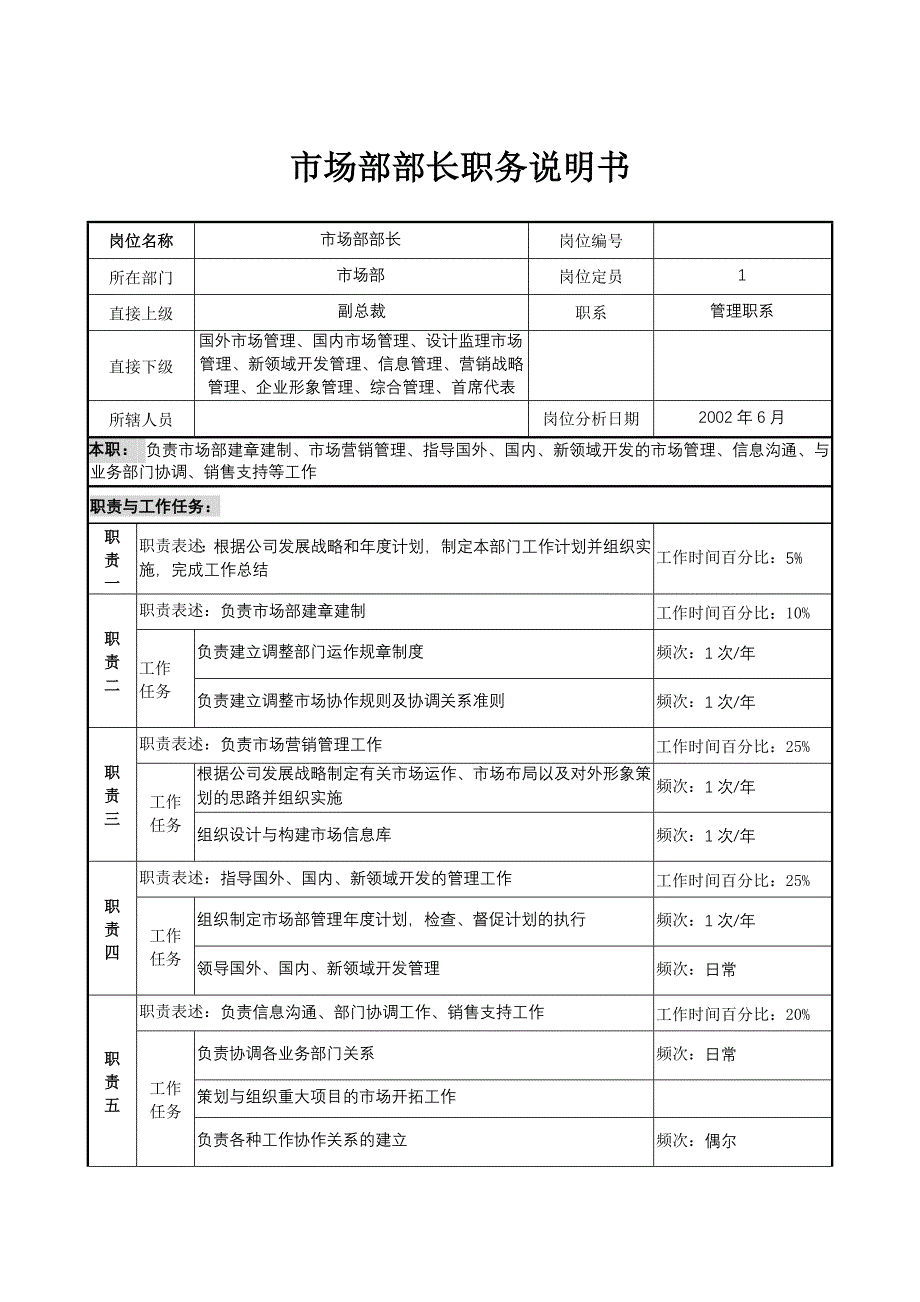 市场部10岗位职务说明书_第2页