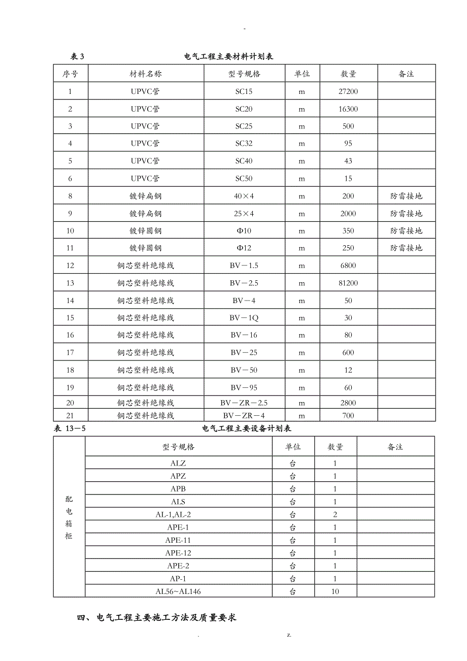 电气工程施工组织设计_第4页