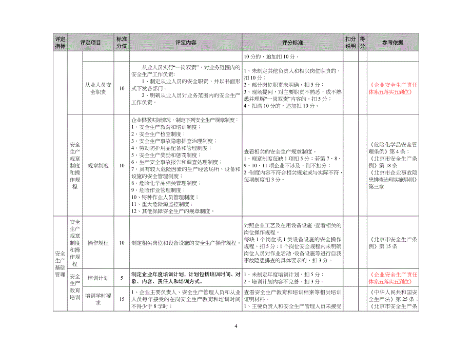 北京市物业管理公司安全生产标准化基本标准_第4页