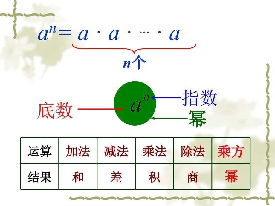 151乘方（1）_第5页