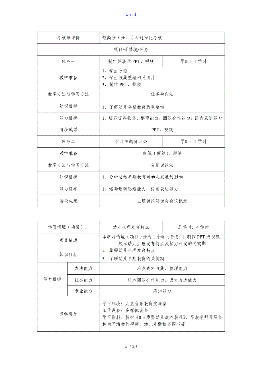 婴幼儿早期教育课程实用标准化_第5页