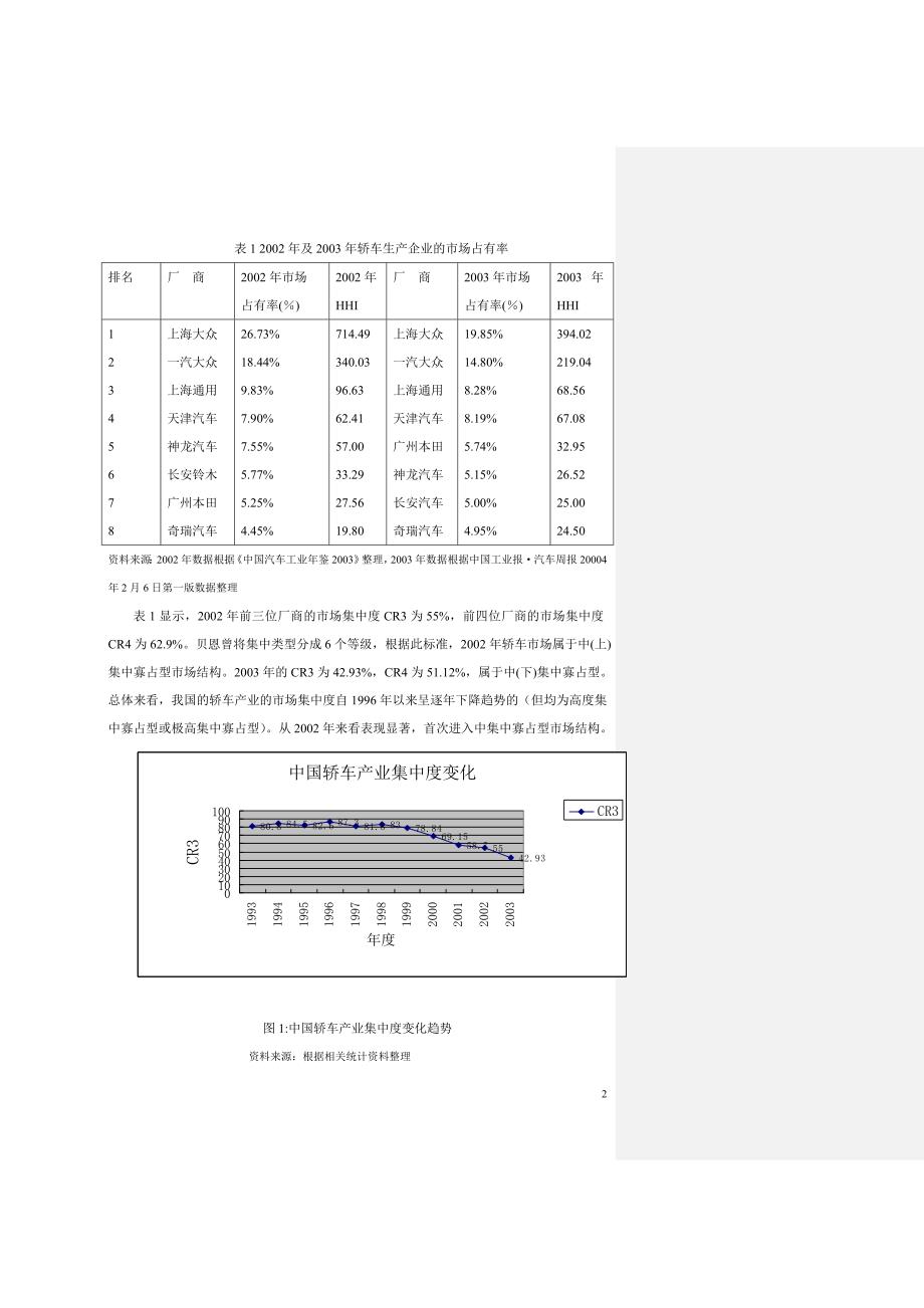 中国轿车工业的产业组织分析_第2页