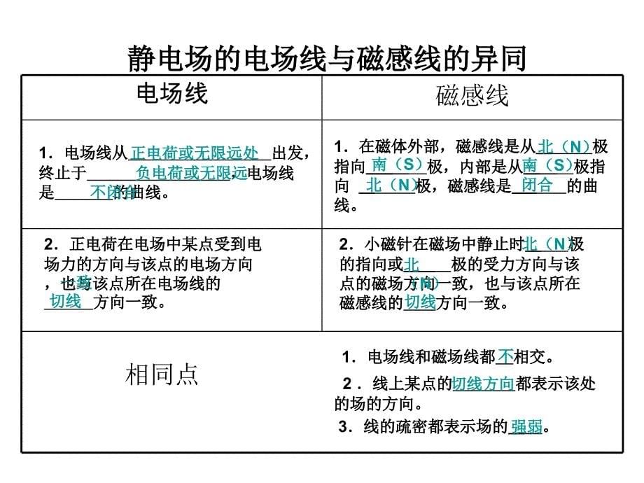 做课几种常见的磁场原件_第5页