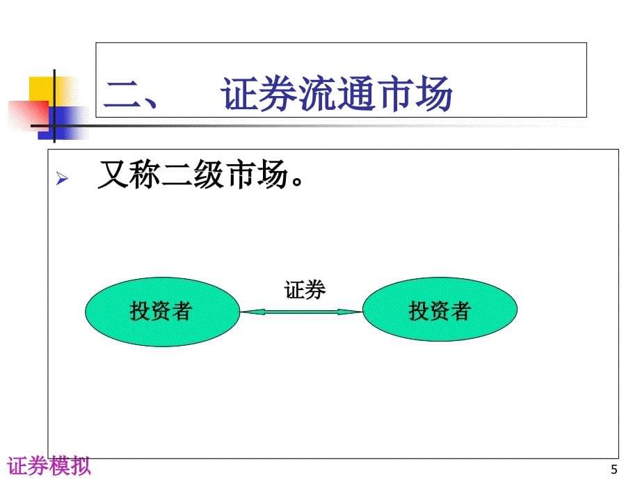 股票交易基础知识PPT课件_第5页