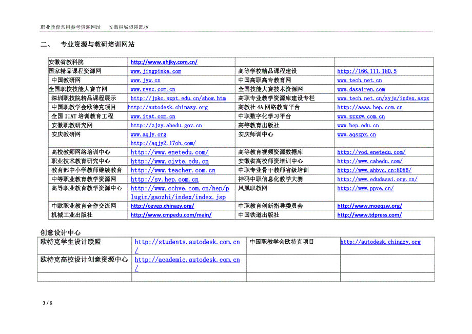 常用职业教育网站及资源(1120).docx_第3页