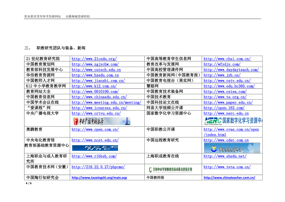 常用职业教育网站及资源(1120).docx_第4页