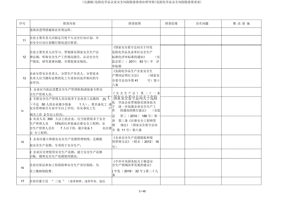 危险化学品企业安全风险隐患排查治理导则(危险化学品安全风险隐患排查表).doc_第3页