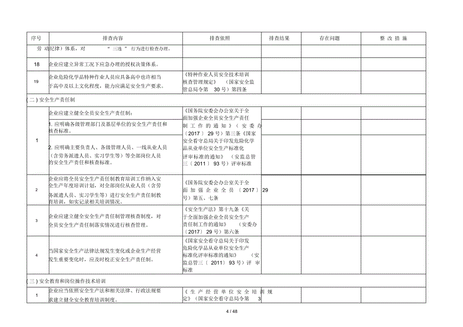 危险化学品企业安全风险隐患排查治理导则(危险化学品安全风险隐患排查表).doc_第4页