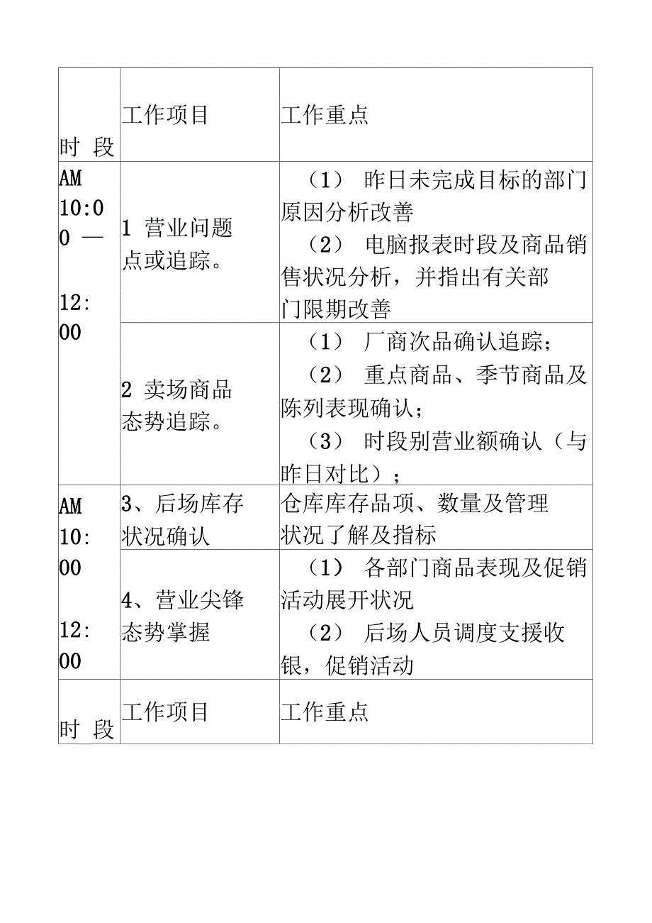 百货商场营运管理_培训[1]_第4页