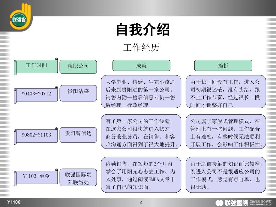 新人上线报告PPT课件_第4页