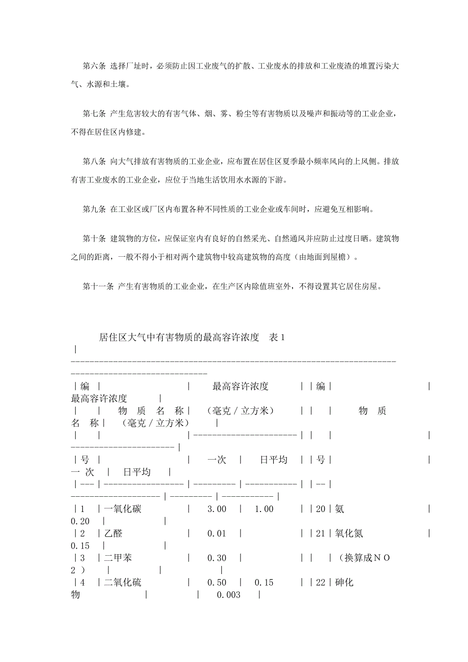 工业企业设计卫生标准_第2页