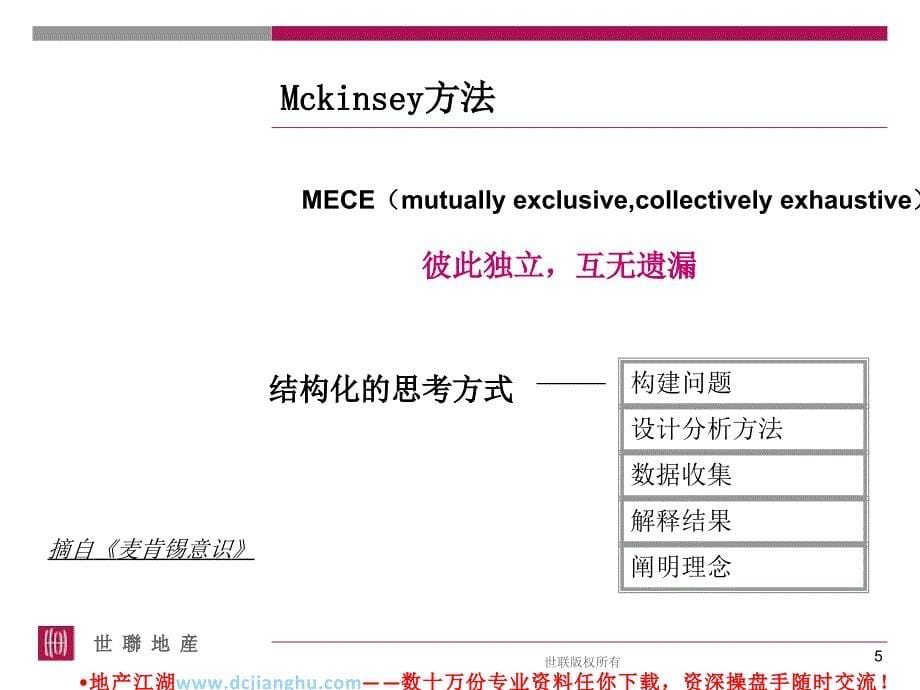 世联策划上岗专业系列课程-策划基础思路_第5页