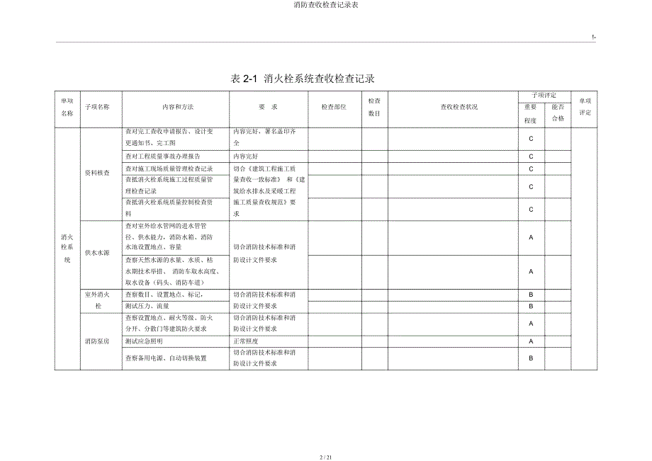 消防验收检查记录表.docx_第2页