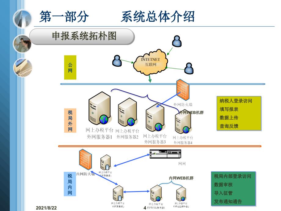 潍坊国税报税平台培训教程推荐课件_第4页