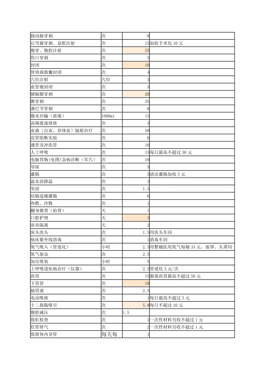 天津最新常规检查收费标准(精品)_第2页