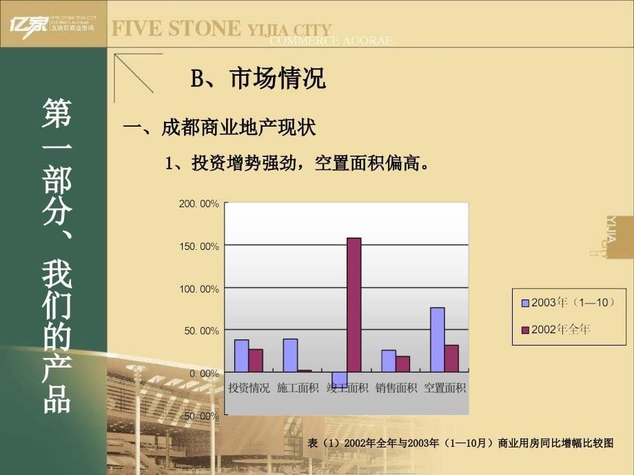 iA成都五块石商业中心项目策划书_第5页