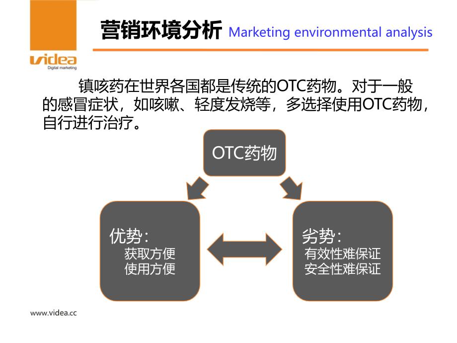 医药产品营销推广策划全案_第4页