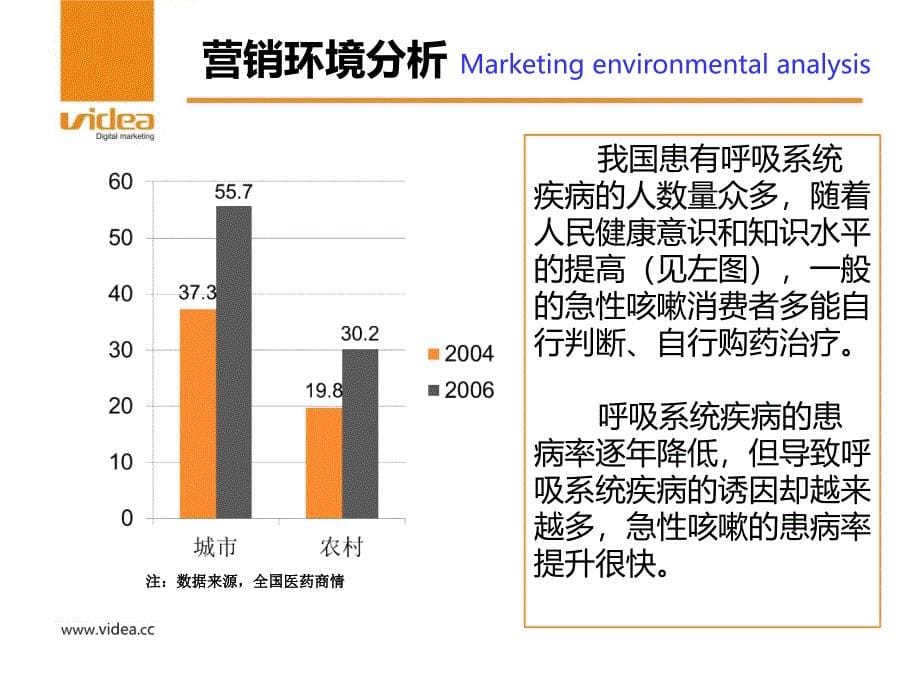 医药产品营销推广策划全案_第5页