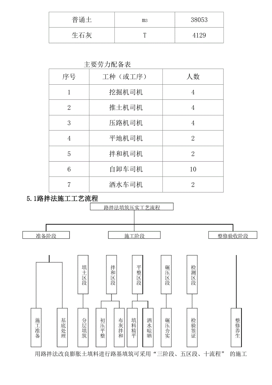 改良土实验段方案_第3页