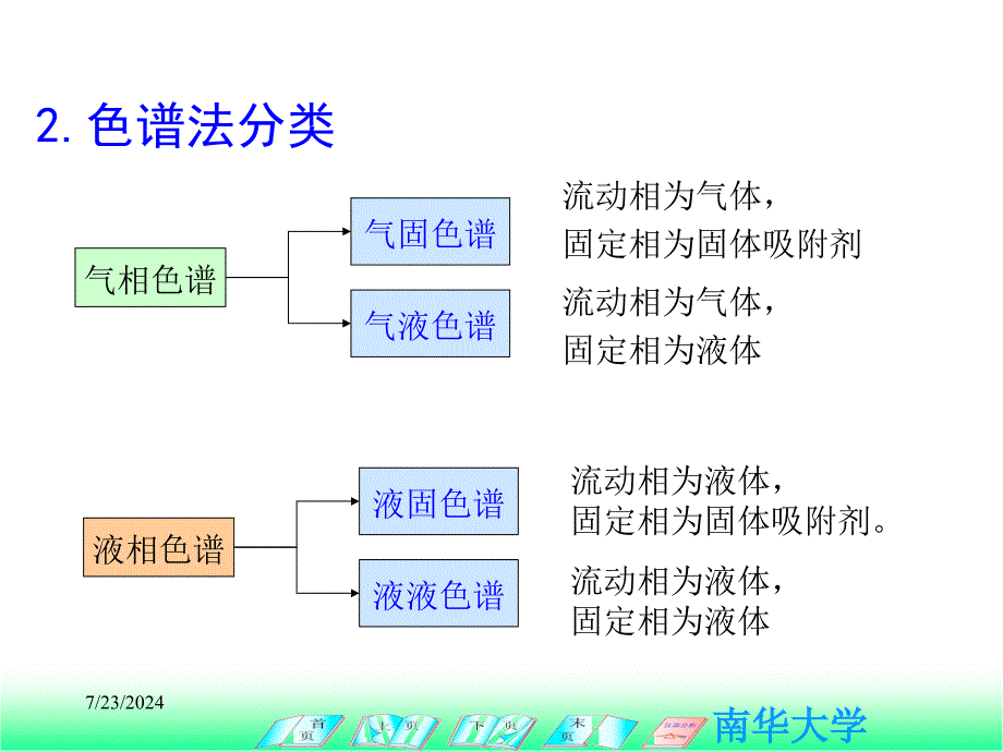 化学化工学院分析化学课件第十二章--气相色谱分析法_第4页