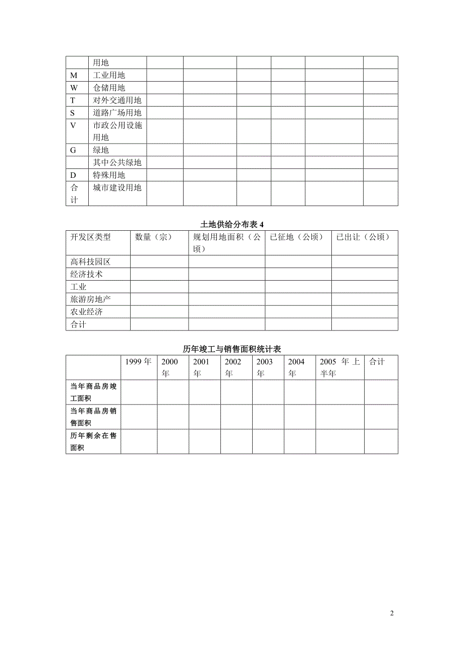 最新土供给分析表格_第2页