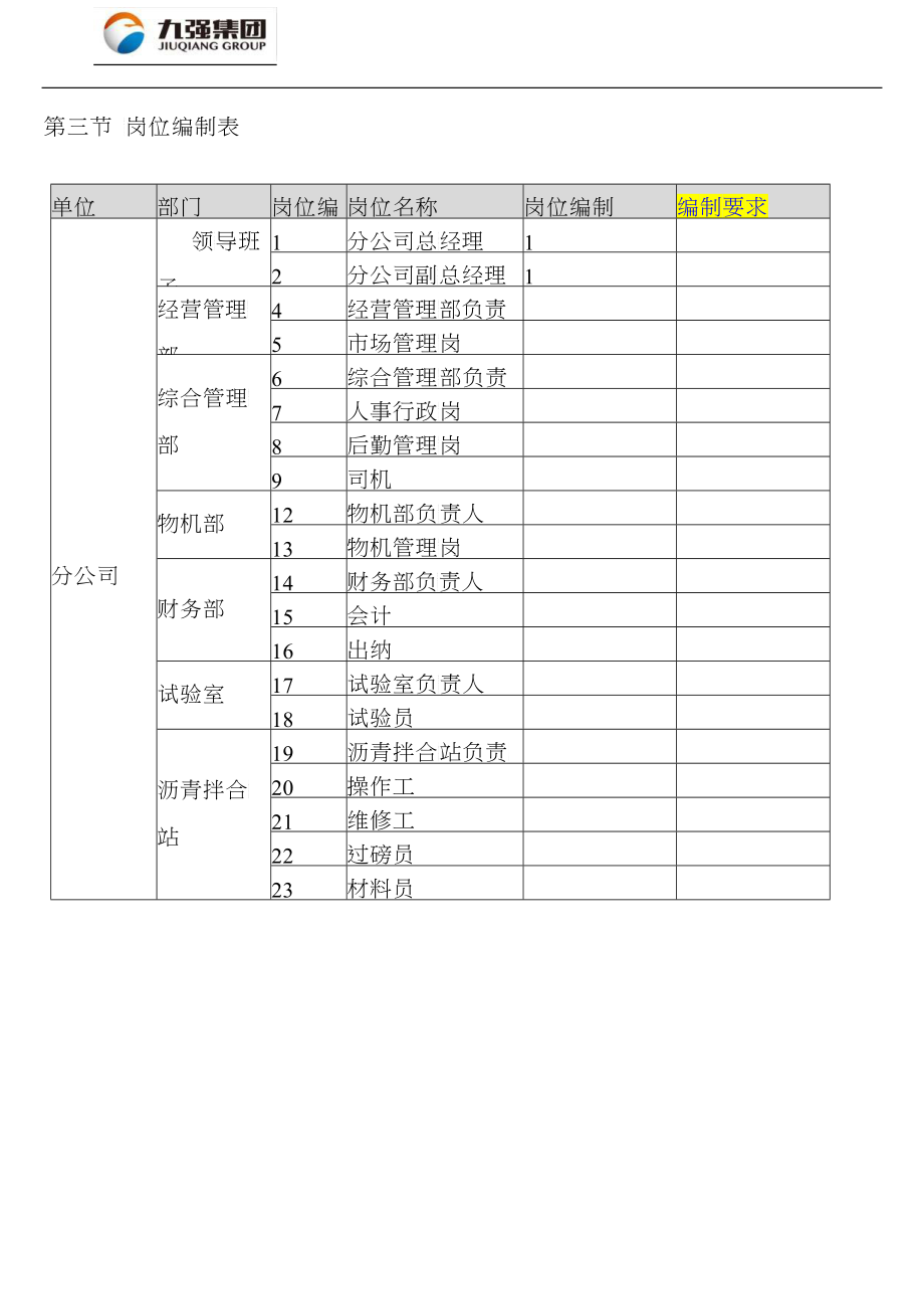 4-沥青混凝土公司组织管理手册_第4页