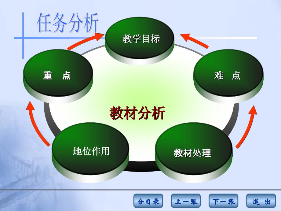 电控发动机故障诊断程序与方法课件_第3页