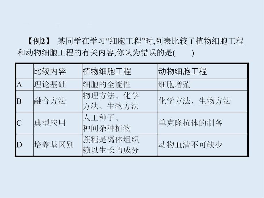 人教版生物选修3课件专题2　细胞工程 专题整合_第5页