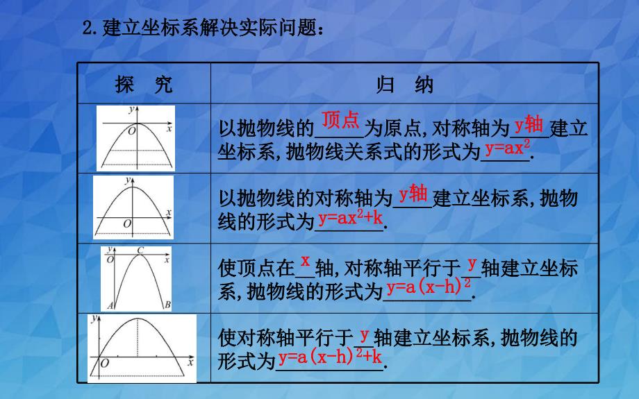 九年级数学下册第27章二次函数273实践与探索第1课时习题课件华东师大版_第4页