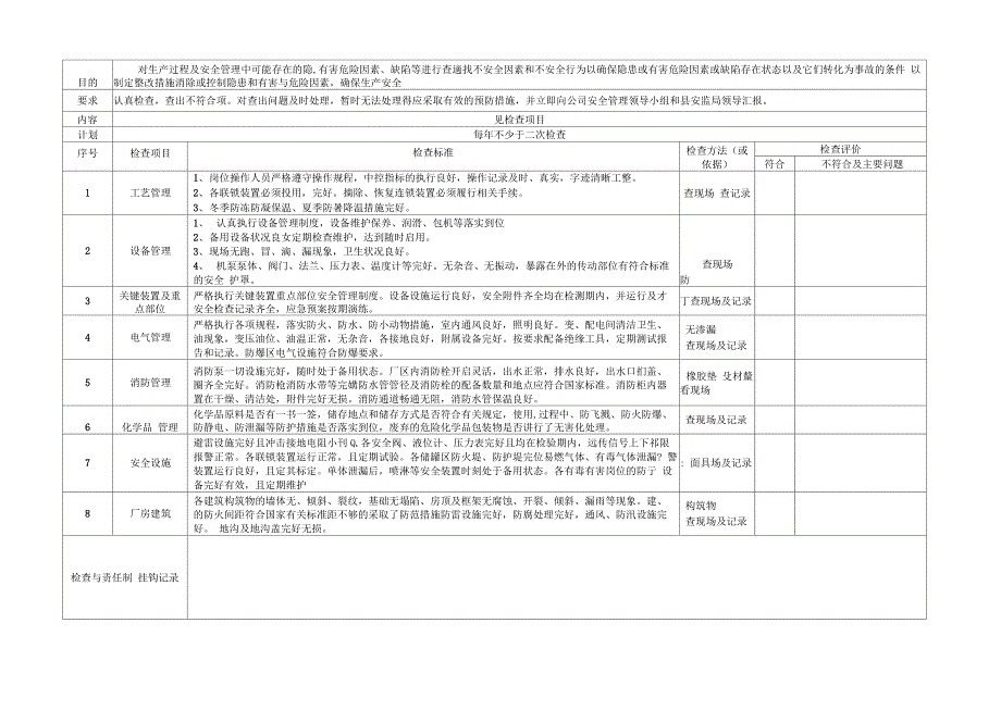 隐患排查记录_第2页