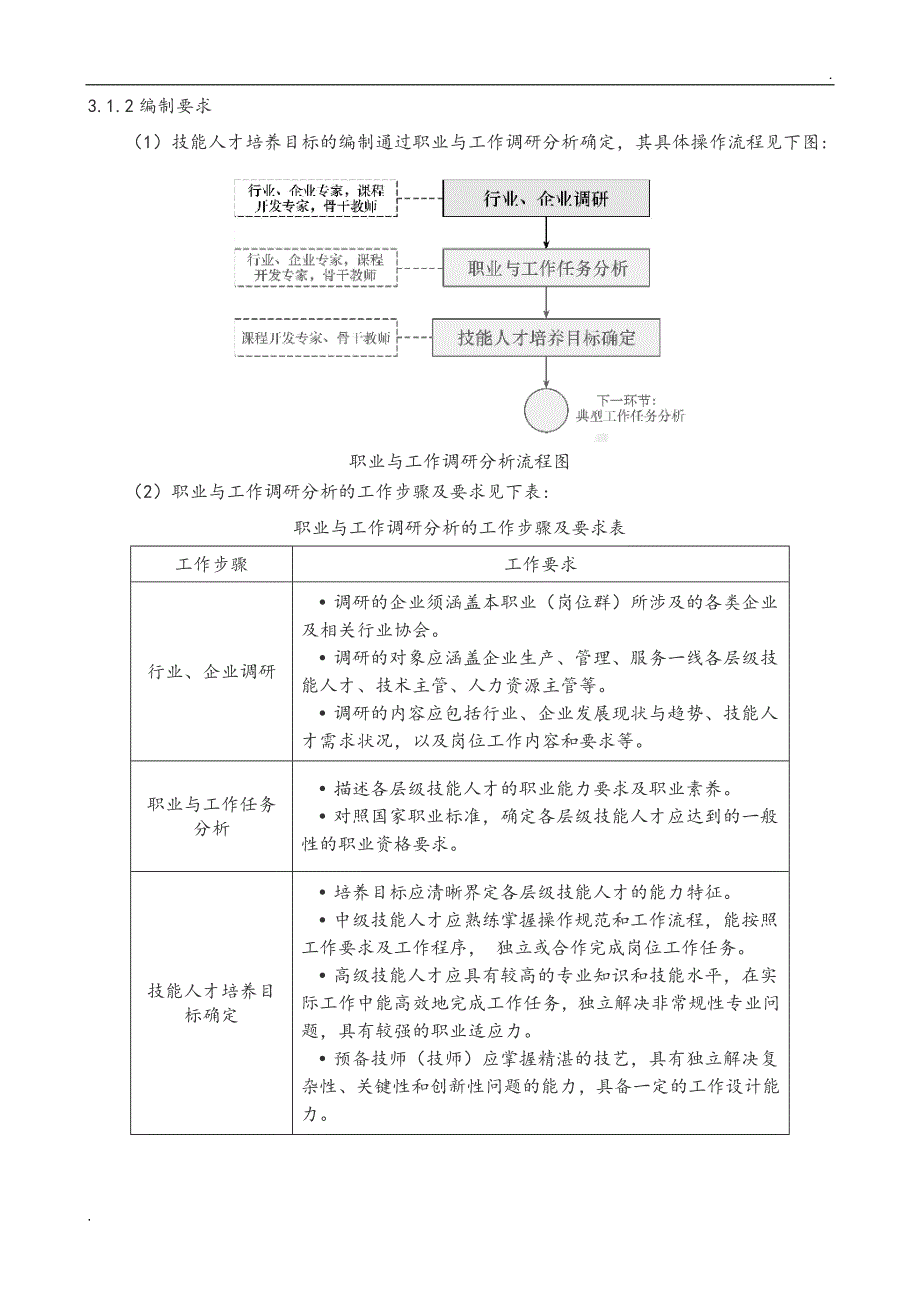 国家技能人才培养标准编制指南_第3页