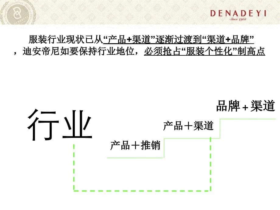 迪安帝尼品牌战略规划课件_第5页