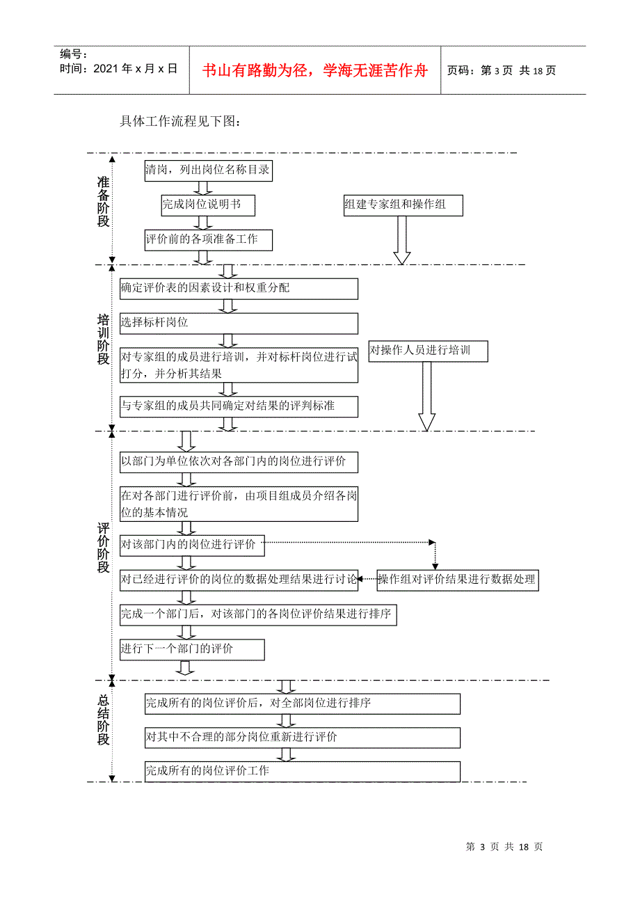 zz岗位评价报告_第4页