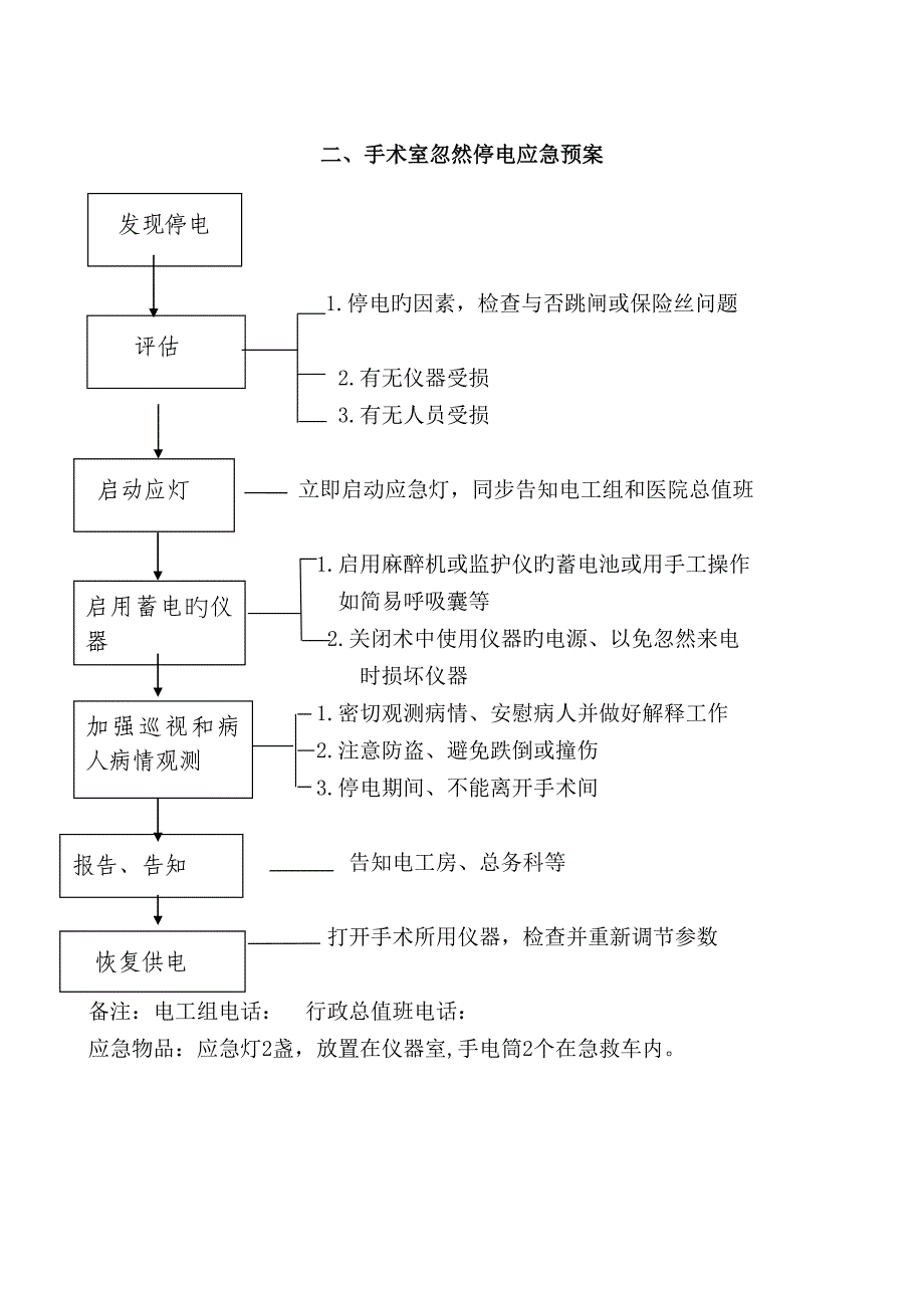 手术室应急全新预案及标准流程_第3页